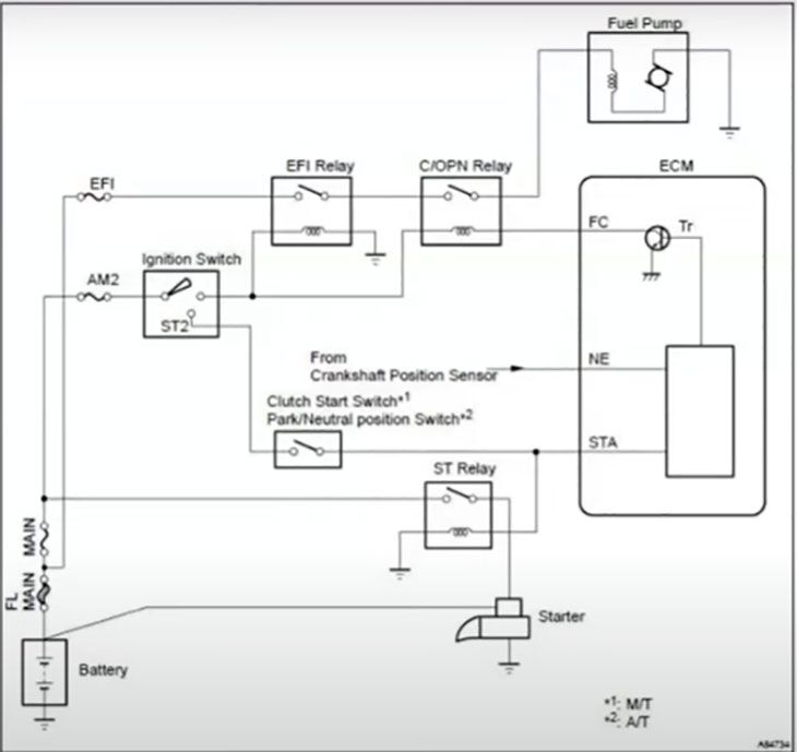 2007 Toyota Camry Fuel Pump Relay Location Ärligt svar